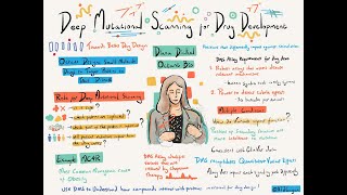 Dr Diane Dickel  Mutational Scanning Symposium 2023 [upl. by Orlando700]