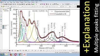 How to do Multiple Peaks Fitting  Origin  XPS Raman PL spectroscopy │Curve Fitting [upl. by Alicirp232]