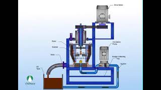 Animation  Centrifugal Oil Cleaning System  Flow Diagram CCSB [upl. by Theadora]