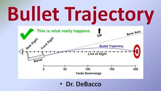 Bullet Trajectory [upl. by Shermie558]