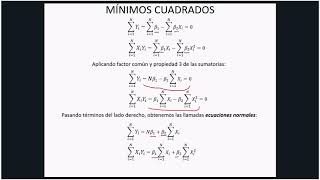 4 Demostración estimadores mínimos cuadrados [upl. by Bard]