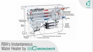 RBAs Tankless Electric Water Heater [upl. by Iem74]