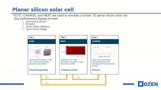 Solar cells simulation  Part1 Theory [upl. by Ovatsug]