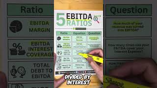 5 EBITDA Ratios Ratios Every Investor Should Know [upl. by Aklog977]