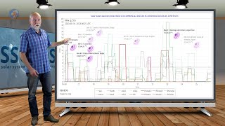 Planetary amp Seismic Update 27 August 2023 [upl. by Mackie]