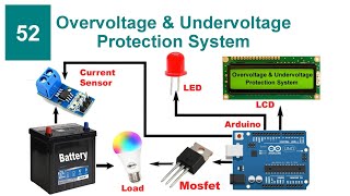 Overvoltage and Undervoltage Protection System Using Arduino With Code ampCircuit  Proteus Simulation [upl. by Calvin]