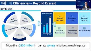 Millicom  Tigo  Q4 2023 results webcast [upl. by Okihsoy466]