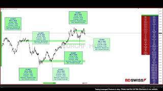 Market Updates  BDSwiss  Adnan Rehman [upl. by Yditsahc307]