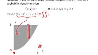 Bivariate distributions  Example 4 [upl. by Ayak599]