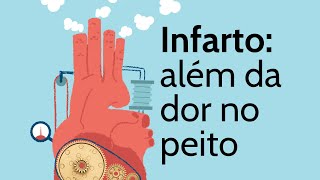 Infarto além da dor no peito  Animação [upl. by Rehotsirhc]