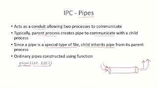 OS24  Pipes  Interprocess Communication [upl. by Prussian]