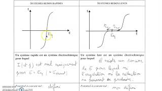 Cours R2  partie 2 [upl. by Babara792]