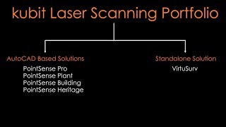 kubit Laser Scanning Portfolio [upl. by Eedeed890]