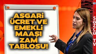 2025 Ocak Emekli Maaşı ve Asgari Ücret Zamları SGK Uzmanı Tablo Tablo Hesapladı İşte Oranlar [upl. by Nnaycart]