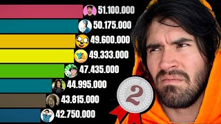 Top YouTubers en Español con Más Subs  Germán 50 Millones  20122024 Junio [upl. by Anem955]