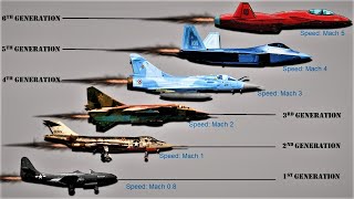 Evolution of Jet Fighters 1st to 6th Generation  Speed Comparison [upl. by Carleen]