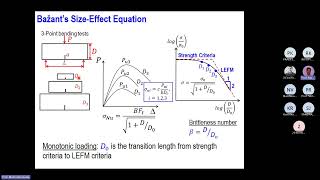 Bazant Le Kirane Paradox of fatigue fracture in engineering materials Holy Grail of Mechanics [upl. by Amian]