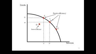 Pareto Optimality3 Welfare economics micro economics MA economics [upl. by Flaherty]