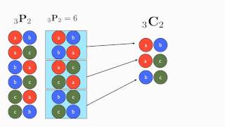 Combinations vs Permutations [upl. by Wilmer]