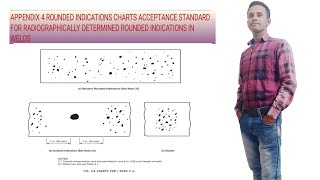 rounded indications acceptance standards TechnicalSanjayRefinery [upl. by Dlorrej]