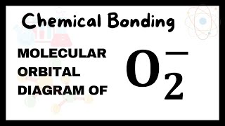 Molecular Orbital Diagram of O2 [upl. by Franny]