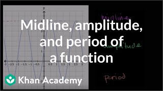 Midline amplitude and period of a function  Graphs of trig functions  Trigonometry  Khan Academy [upl. by Yeltneb]