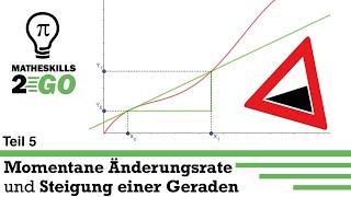 Momentane Änderungsrate amp Steigung einer Geraden  Tangentensteigung in einem Punkt EINFACH erklärt [upl. by Occir]