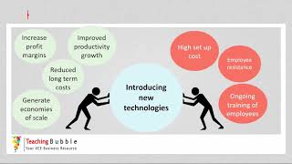 VCE Business Management  Force Field Analysis [upl. by Chemaram554]