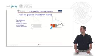 Funcionamiento de un compresor de pistones   UPV [upl. by Naillimxam]