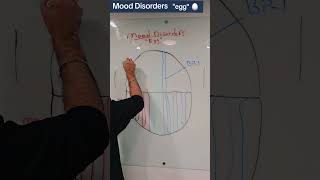 mood disorder mooddisorder majordepressivedisorder bipolar dysthymia [upl. by Cohbert]