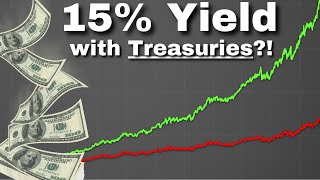 TLTW Income ETF  Treasury Yields on Steroids [upl. by Miran687]