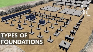 Types of Foundations  Footings in Building Construction [upl. by Euqimod]