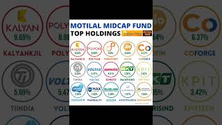 Motilal Midcap Fund Top Holdings  stock market  share latest update stocks viral marketgram03 [upl. by Anerom]