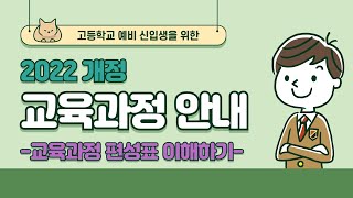 고등학교 예비 신입생을 위한 2022 개정 교육과정 안내 [upl. by Kopaz404]