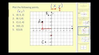 Plotting Points on the Coordinate Plane [upl. by Amar754]