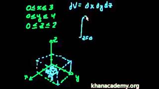 Üç Katlı İntegraller 1 Çok Değişkenli Kalkülüs [upl. by Dail]