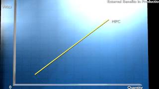 Externalities and Public Goods  Externalties in Production Using Diagrams [upl. by Ap]