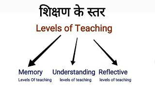 Levels of teaching BEd 1st year notes Hindi medium Naveen Dahiya [upl. by Animor192]