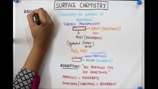 Adsorption amp absorption  Surface chemistry  Floatheadphysics [upl. by Fin]