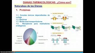 Farmacodinamia Parte 2 [upl. by Anivlem]