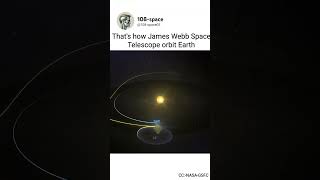 Unveiling the Orbit of the James Webb Space Telescope Space Astrophysics NASA CosmicJourney [upl. by Koziara]