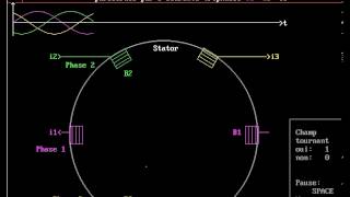 Champ magnétique tournant en triphasé [upl. by Rausch]