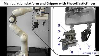 PhotoElasticFinger Robot Tactile Fingertip Based on Photoelastic Effect [upl. by Loralyn]