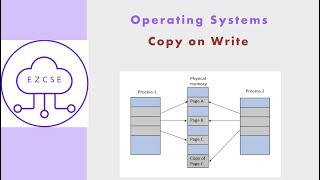 OS50  Copy on Write  Operating Systems [upl. by Kenlee916]