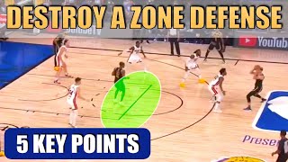 How to DESTROY a ZONE DEFENSE  Basketball Offense Breakdown Concepts [upl. by Nevi]