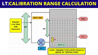 Closed Tank Level Calculation Examples  Wet Leg Level Measurement with DPT [upl. by Norehs]