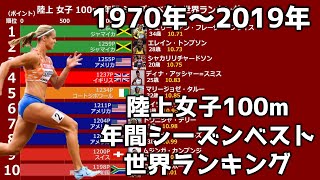 【陸上】女子100m年間シーズンベスト世界ランキング【1970年2019年】 [upl. by Heiner]