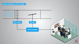 Variable Air Volume VAV Units Fundamentals and BMS sequence of Operation [upl. by Yerffoej]