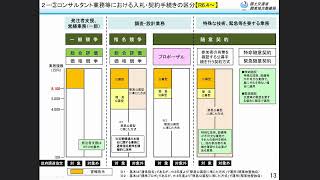 説明動画（１／２）【令和６年度 建設コンサルタント業務等における入札・契約手続きの実施方針について】 [upl. by Mignon]