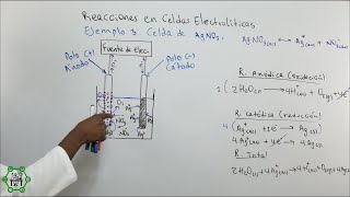 Celda Electrolítica de AgNO3 Nitrato de Plata  Reacción Anódica y Catódica [upl. by Sinegra]